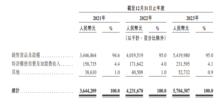 加盟开店多少钱_开店加盟以下万元1200元_1-2万元以下加盟开店