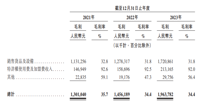 加盟开店多少钱_开店加盟以下万元1200元_1-2万元以下加盟开店