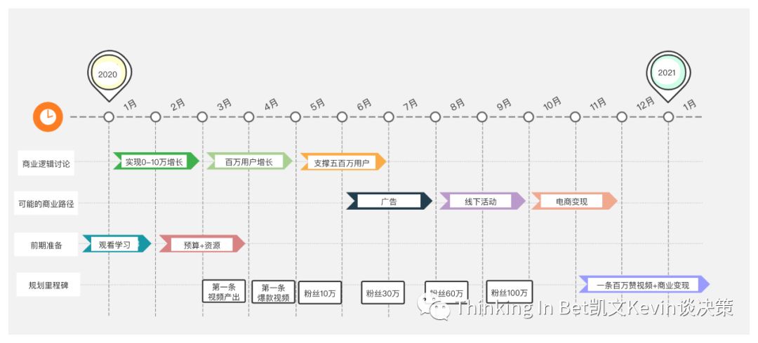 自媒体短视频创业_短视频自媒体创业_视频短创业媒体是什么