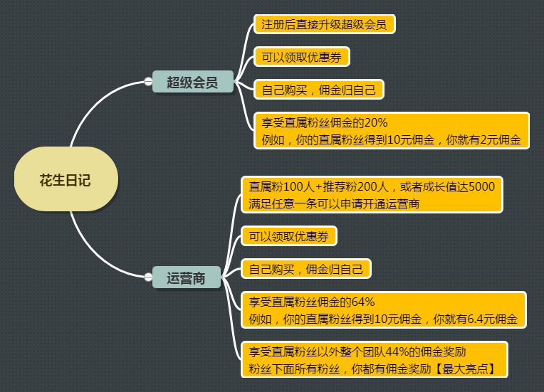 天猫代理怎么赚钱_天猫代理多少钱_天猫代理赚钱吗