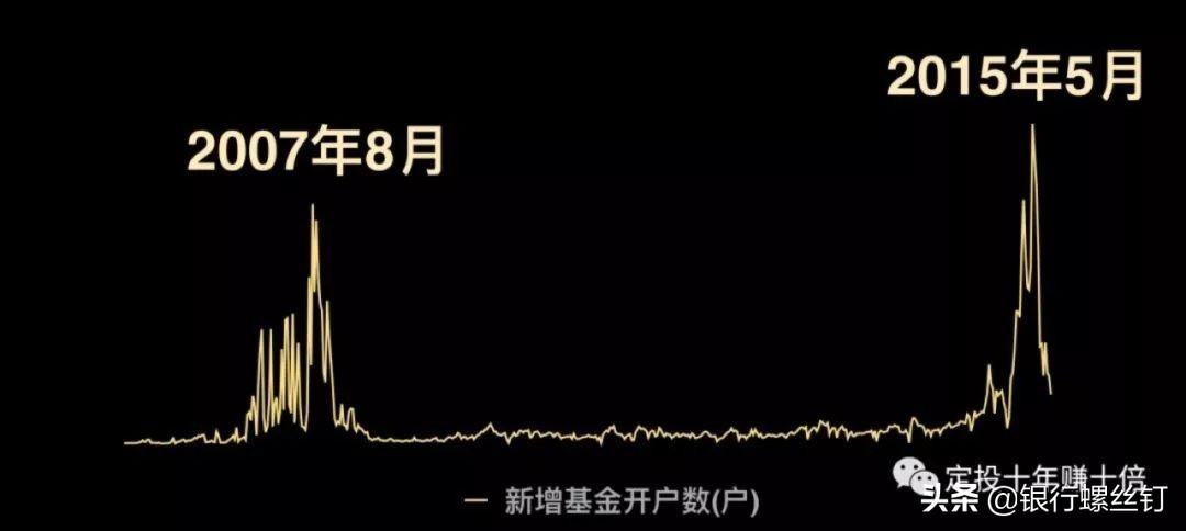怎么买基金才能赚钱-投资基金做到这三点，我们就可以长期在基金投资上赚到钱-优创圈