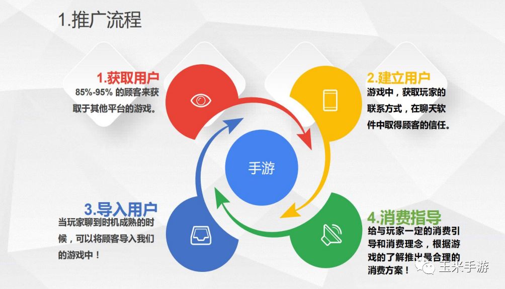手游赚钱推广做什么_做手游推广怎么赚钱_手游赚钱推广做法
