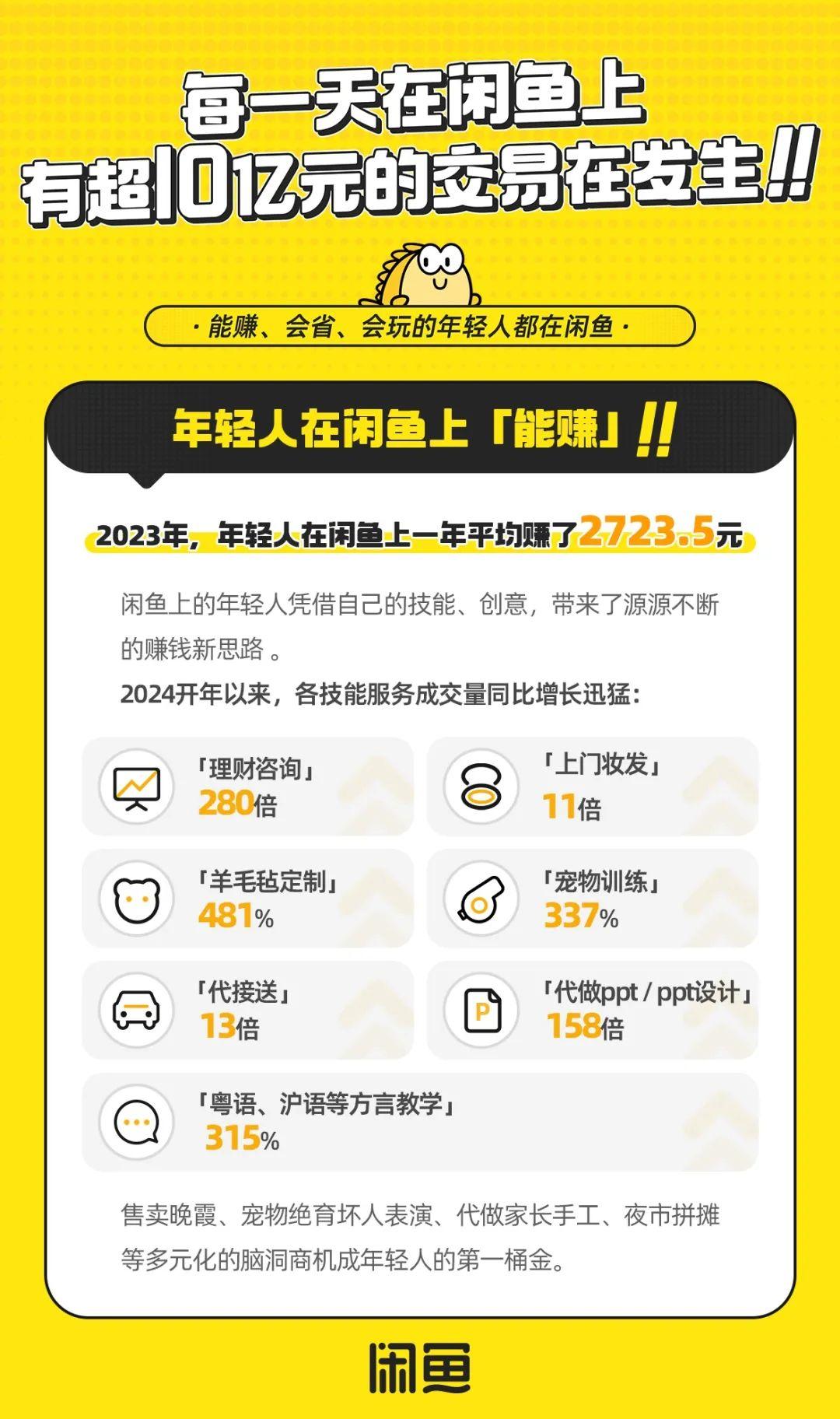 赚钱闲鱼兼职是真的吗_怎么在闲鱼赚钱_赚钱闲鱼做任务是真的吗