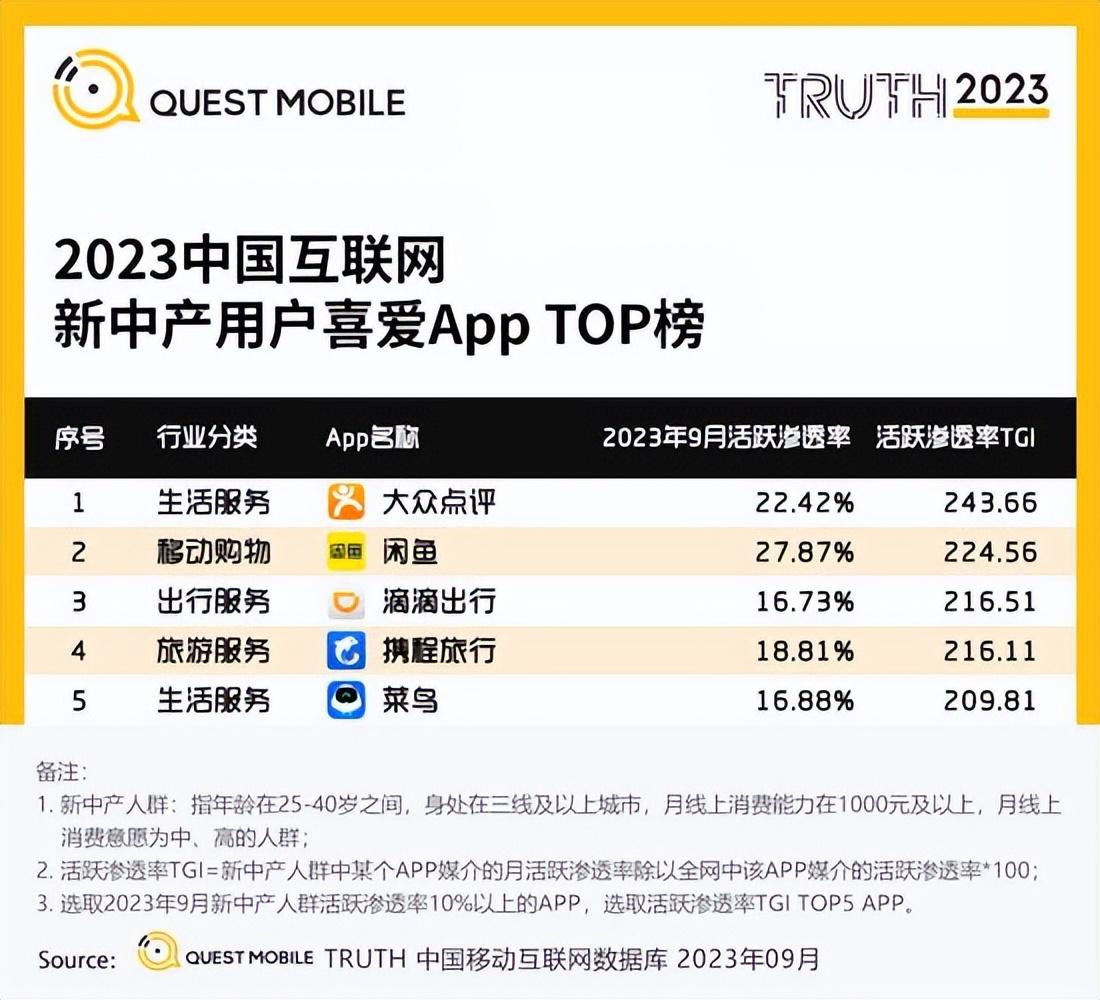 怎么在闲鱼赚钱_赚钱闲鱼做任务是真的吗_赚钱闲鱼兼职是真的吗