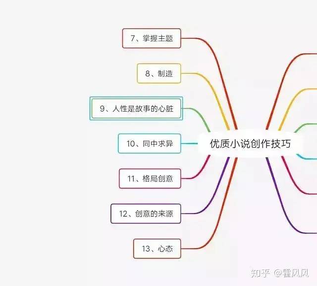 赚钱的写小说软件哪个好_写的小说怎么赚钱_小说赚钱真的好难哦