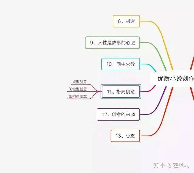 写的小说怎么赚钱_赚钱的写小说软件哪个好_小说赚钱真的好难哦