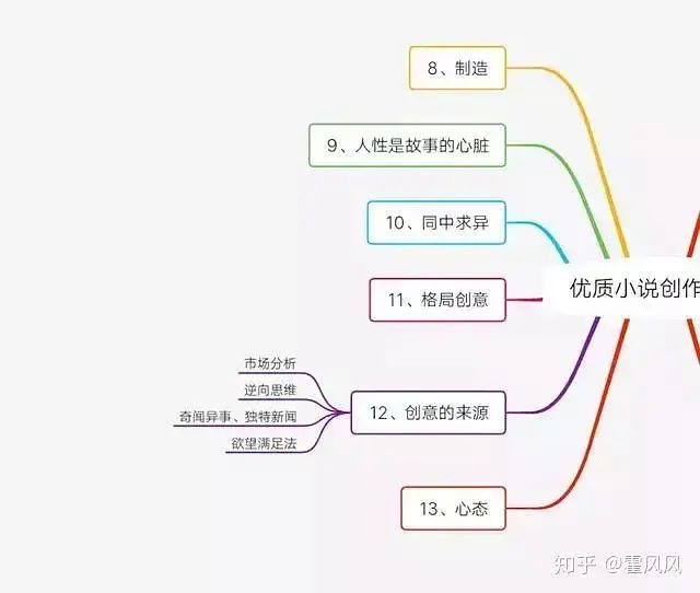 赚钱的写小说软件哪个好_写的小说怎么赚钱_小说赚钱真的好难哦