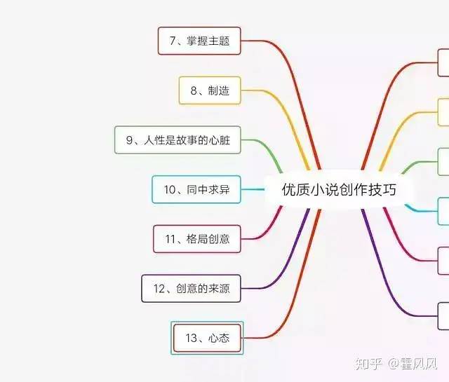 写的小说怎么赚钱_小说赚钱真的好难哦_赚钱的写小说软件哪个好