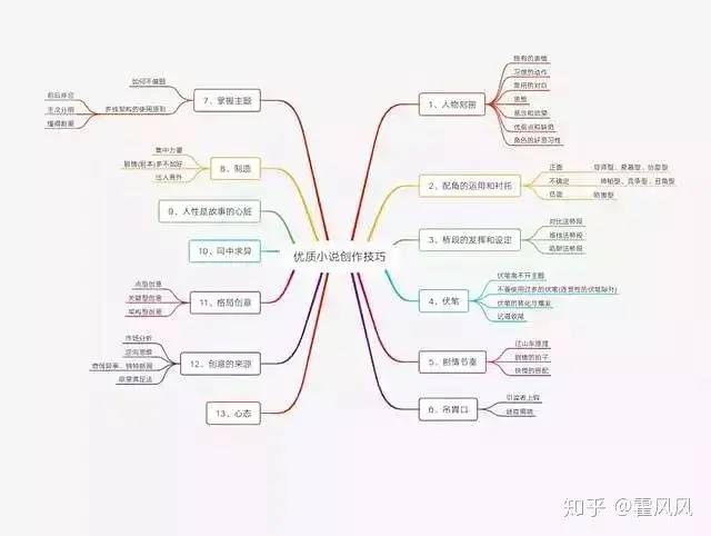 写的小说怎么赚钱_赚钱的写小说软件哪个好_小说赚钱真的好难哦