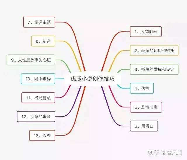 小说赚钱真的好难哦_写的小说怎么赚钱_赚钱的写小说软件哪个好