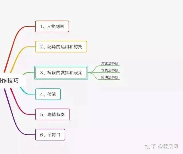 写的小说怎么赚钱_赚钱的写小说软件哪个好_小说赚钱真的好难哦