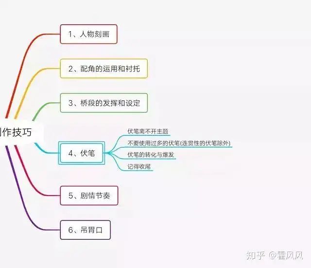 写的小说怎么赚钱_小说赚钱真的好难哦_赚钱的写小说软件哪个好