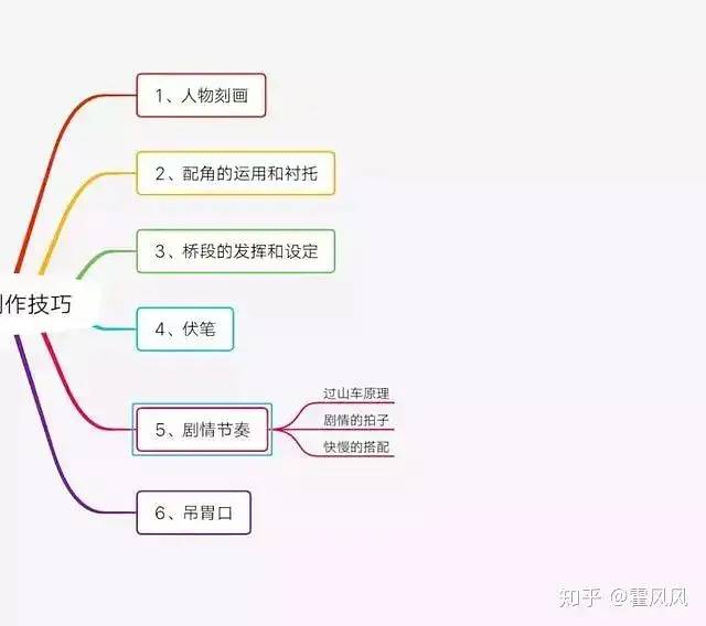 写的小说怎么赚钱_赚钱的写小说软件哪个好_小说赚钱真的好难哦