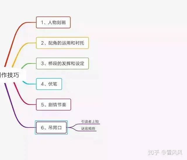 赚钱的写小说软件哪个好_写的小说怎么赚钱_小说赚钱真的好难哦