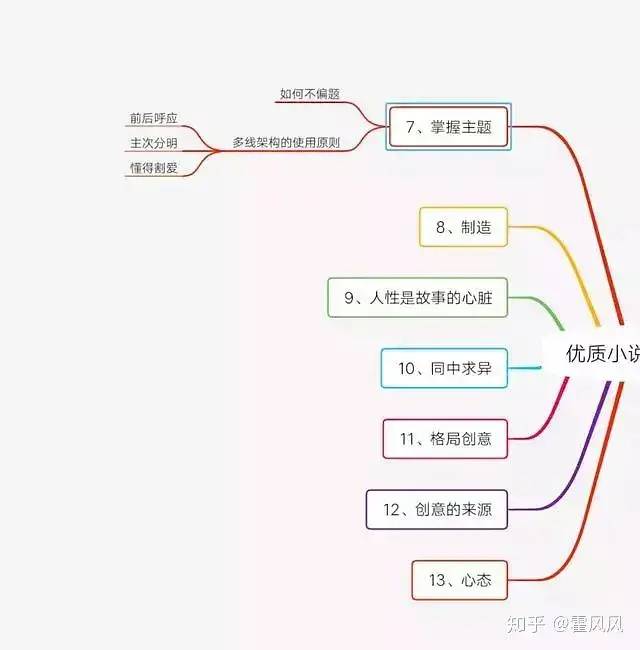 写的小说怎么赚钱_赚钱的写小说软件哪个好_小说赚钱真的好难哦