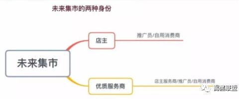 加入思埠怎么赚钱_加入思埠集团需要多少钱_怎样加入思埠集团创业