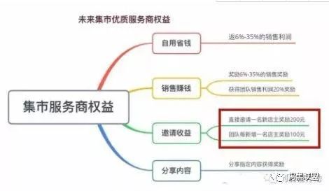 加入思埠集团需要多少钱_怎样加入思埠集团创业_加入思埠怎么赚钱