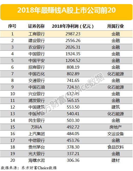 金融公司赚钱不_金融公司怎么赚钱的_赚钱金融公司排行榜