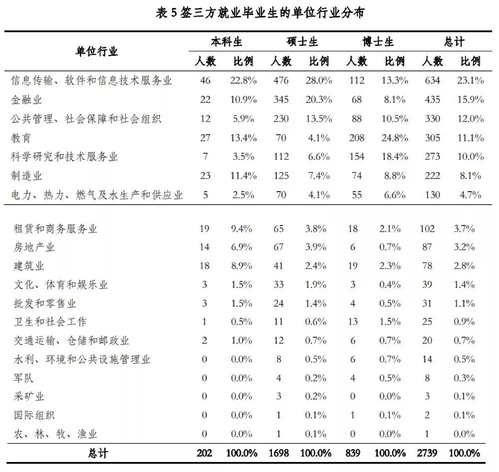 赚钱金融公司排行榜_金融公司怎么赚钱的_金融公司赚钱不
