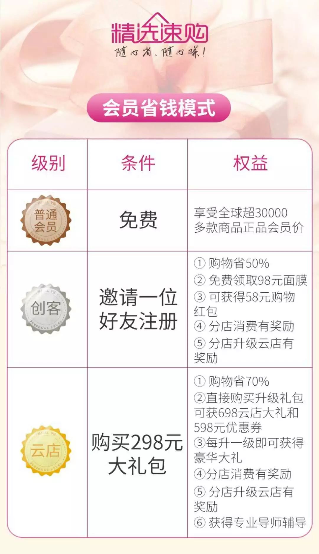 精选商城是真的吗_精选商城骗局_精选速购怎么赚钱模式
