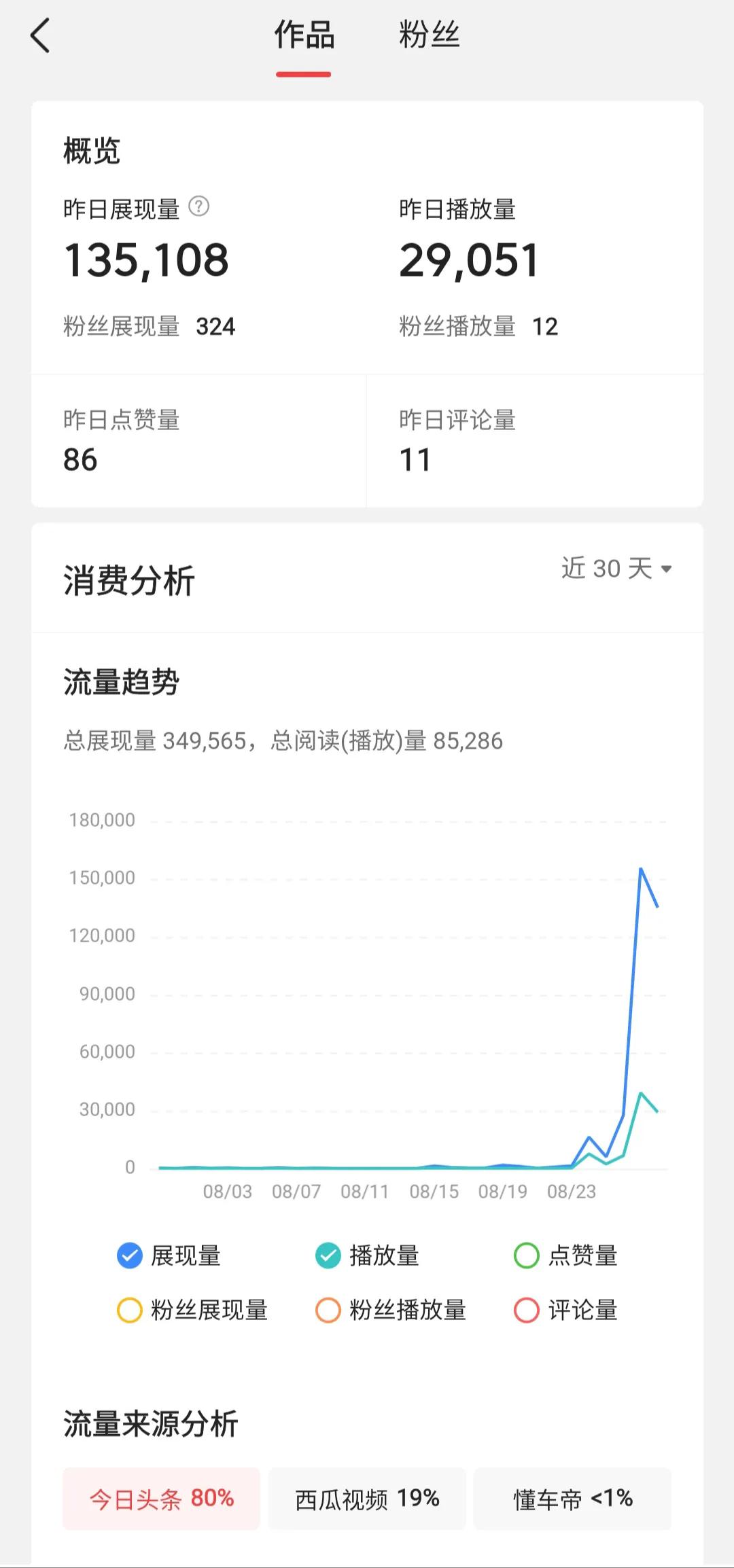 拍媒体视频能挣钱吗_视频赚钱拍媒体赚钱吗_自媒体拍视频怎么赚钱