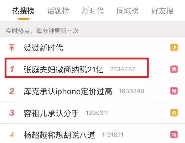 微商怎么样赚钱-明星夫妇微商纳税12亿，微商究竟有多赚？-优创圈