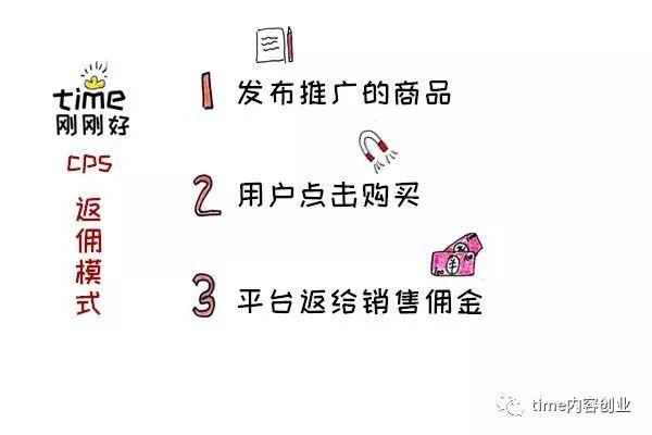 拍视频是怎么赚钱的_拍视频赚钱的叫什么_拍视频赚的是什么钱