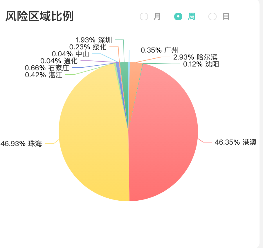 流量赚钱项目_做流量是怎么赚钱的_流量赚钱是什么意思