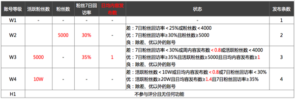 微淘达人怎么赚钱_微淘达人是怎么赚钱_微淘达人佣金奖励