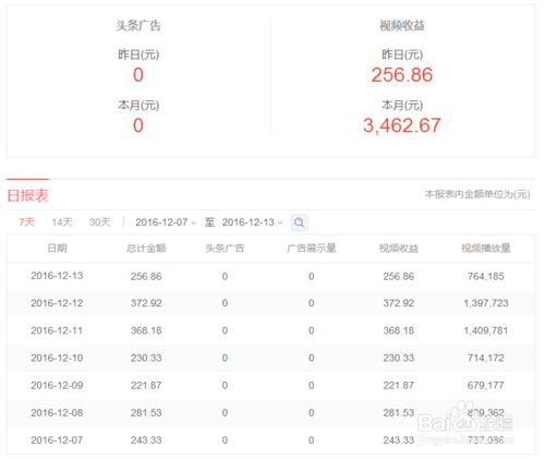 uc今日头条怎么赚钱-头条号赚钱攻略（一）-优创圈