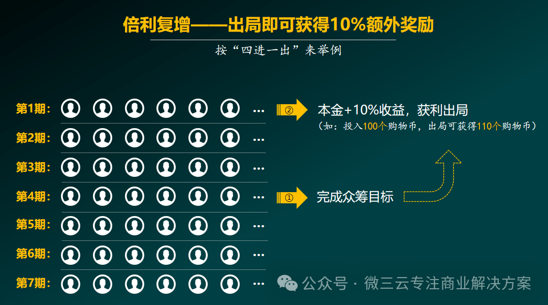 赚钱微信帮微信转账_微信微帮怎么赚钱_微帮赚钱技巧