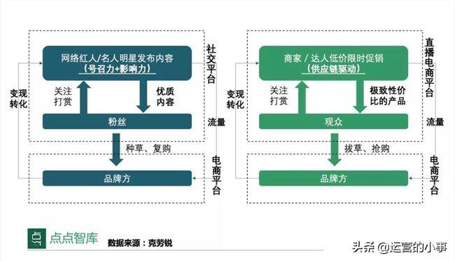 物流带货平台_爱带货云物流怎么赚钱_物流带货是什么意思