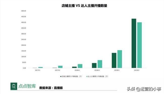爱带货云物流怎么赚钱_物流带货平台_物流带货是什么意思