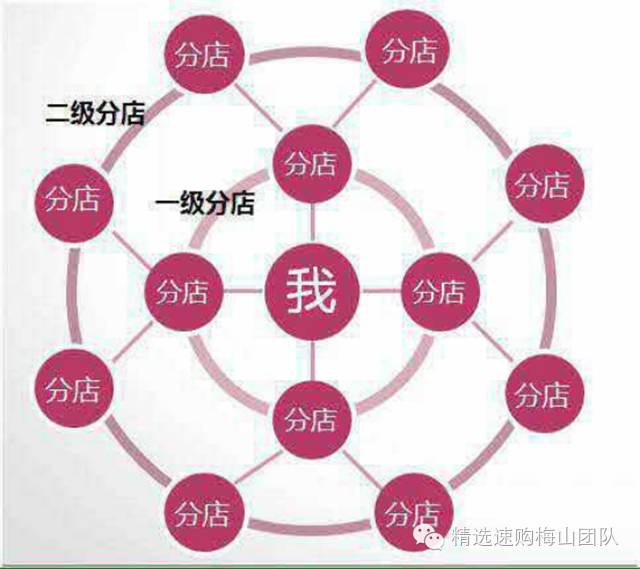 精选商城购物平台是哪个公司_精选商城骗局_精选速购商城怎么赚钱