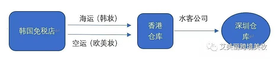 在韩国开返点公司_韩国返点公司怎么赚钱_韩国的返点公司是什么意思