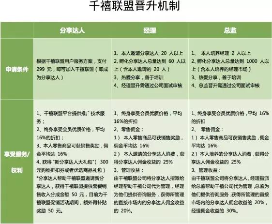 赚钱联盟下载安装_千禧联盟怎么赚钱_赚钱联盟是骗局吗
