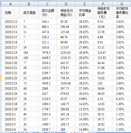 多多拼赚钱任务怎么做_拼多多任务怎么赚钱_拼多多任务赚钱是真的吗