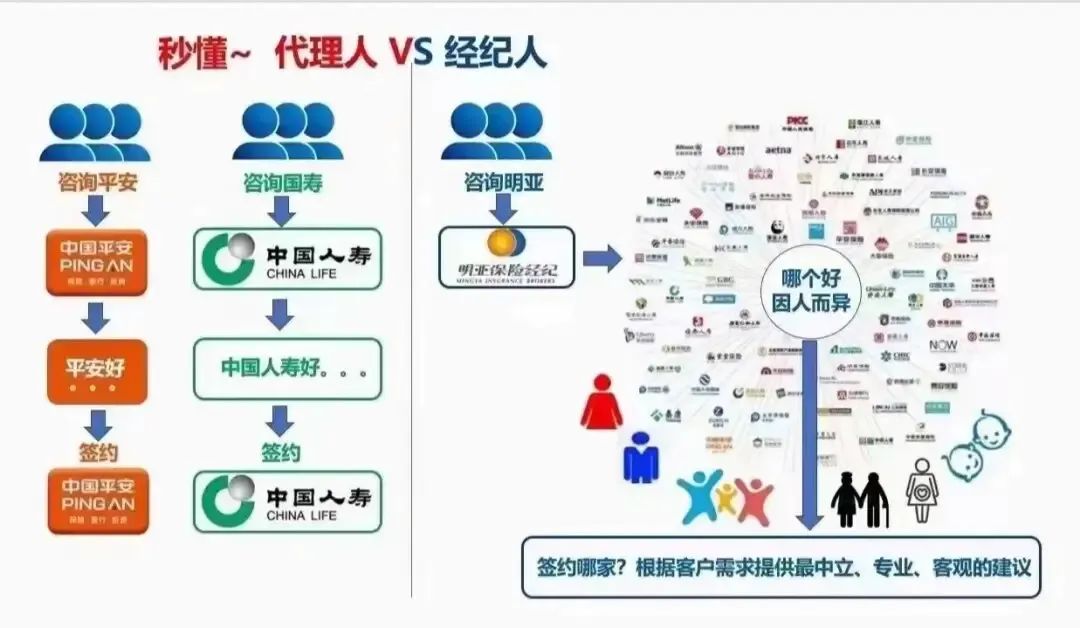 代理赚钱软件是真的吗_代理赚钱软件是骗局吗_软件代理是怎么赚钱的