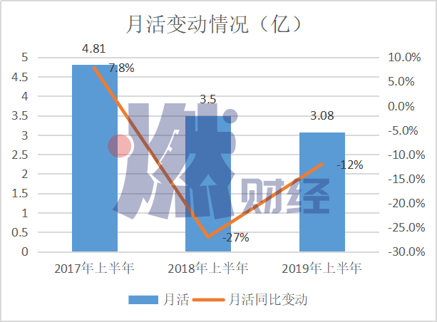 美拍的人怎么赚钱的_如何利用美拍赚钱_拍美app赚钱