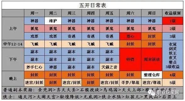 图片[2]-梦幻五开109怎么赚钱-在梦幻中做什么最赚钱？梦幻西游5开赚钱排行榜！-优创圈