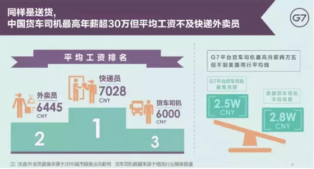 物流公司是怎么赚钱的_物流挣钱_物流公司赚钱么