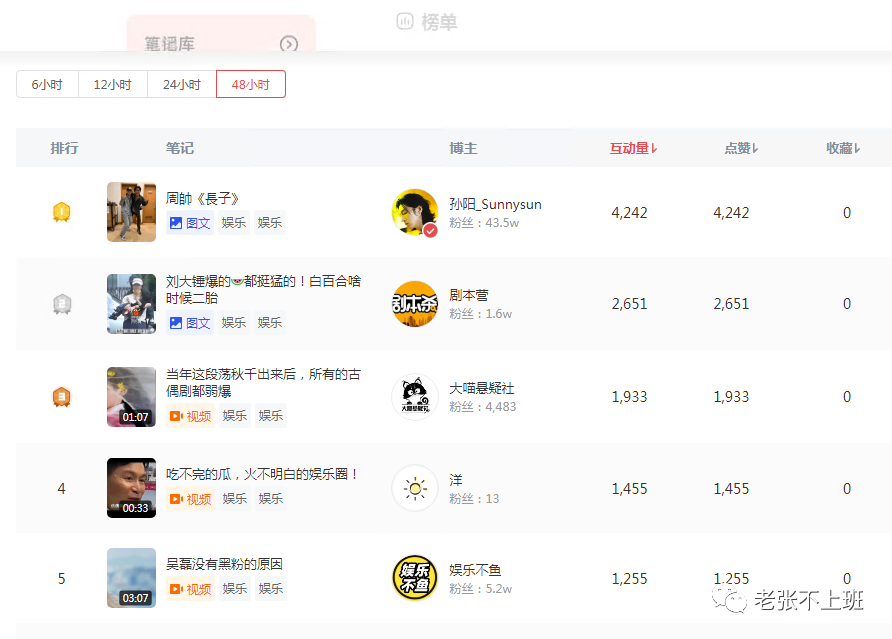 发表文章赚稿费_自媒体发文章怎么赚钱_自媒体发表文章挣钱