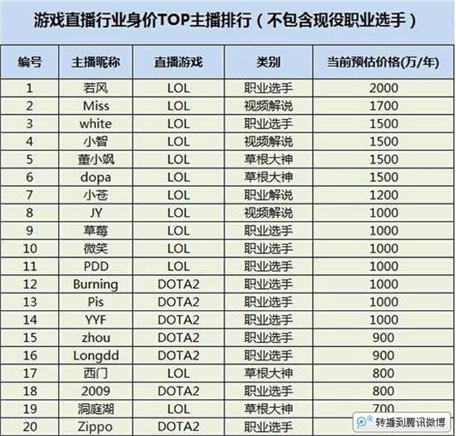 斗鱼主播赚多少钱_斗鱼主播挣钱么_斗鱼普通主播怎么赚钱