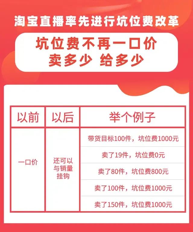 主播收礼物怎么赚钱-网红直播带货的三个收入来源，你都知道吗？-优创圈