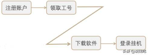 赚钱联盟app是骗局吗_赚钱联盟app_赚客联盟任务怎么赚钱