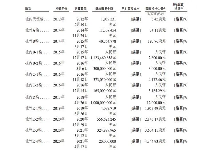 图片[3]-荔枝fm的荔枝怎么赚钱-估值超300亿细分赛道龙头，要IPO了-优创圈