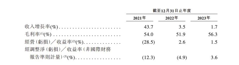 图片[5]-荔枝fm的荔枝怎么赚钱-估值超300亿细分赛道龙头，要IPO了-优创圈