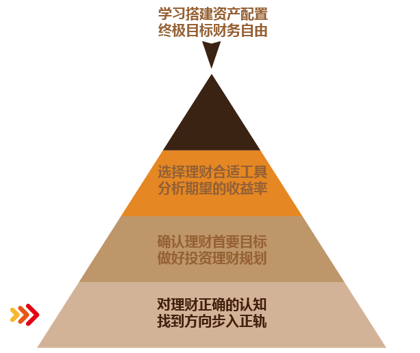 投资理财怎么赚钱快_理财赚钱_投资理财挣钱