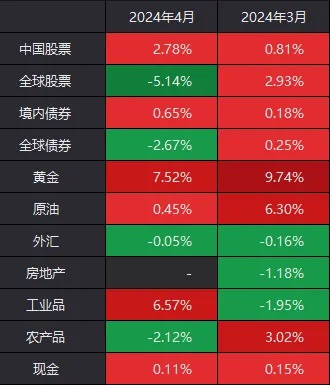 匀加速是怎么赚钱的-股市步步是陷阱，坚持拒绝“二忽悠+三种选股错误方式”，你也是高手！-优创圈