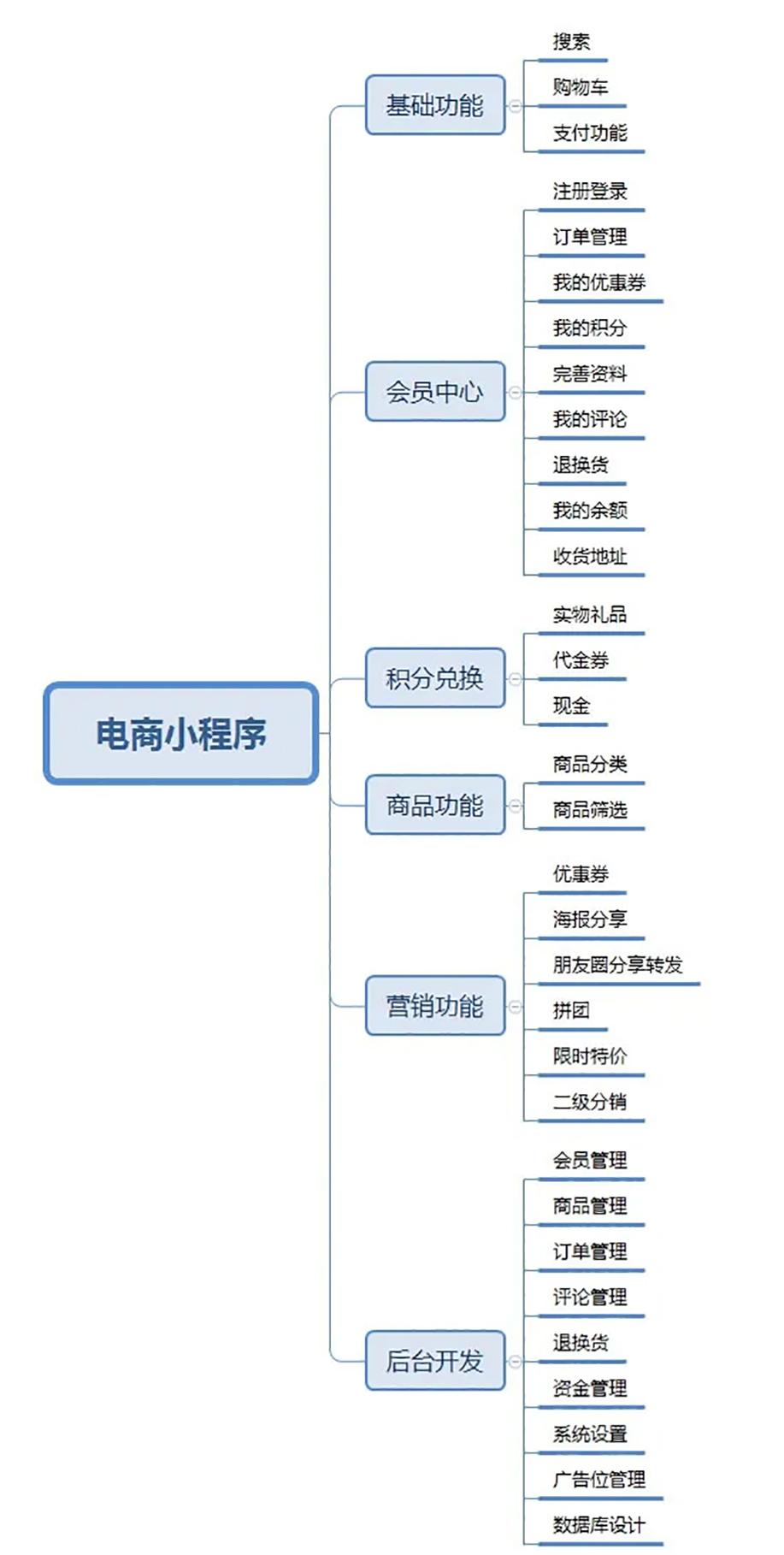 小程序是怎么赚钱的_赚钱的小软件有哪些_赚钱小游戏小程序